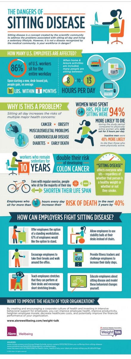 The Dangers of Sitting Disease The Dangers of Sitting Disease