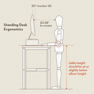 The Proper Ergonomics for a Standing Desk The Proper Ergonomics for a Standing Desk