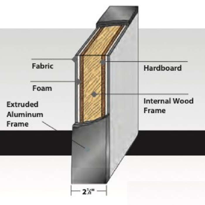 Office partition panels panel internals Office partition panels panel internals